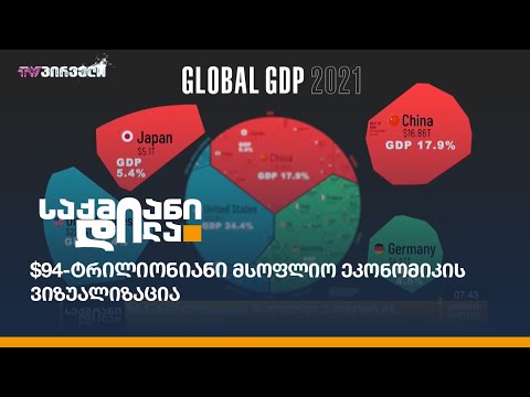 $94-ტრილიონიანი მსოფლიო ეკონომიკის ვიზუალიზაცია