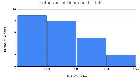 Creating a Histogram in Google Sheets