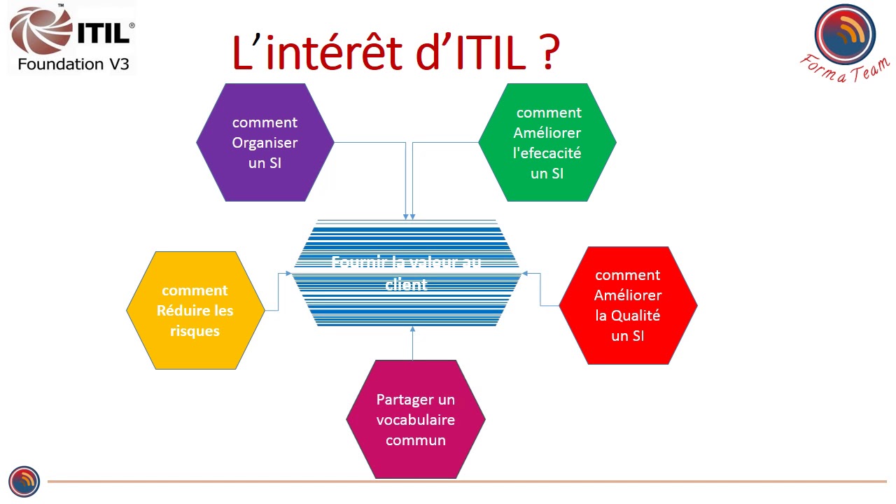 ITIL Qu est Ce Que C est YouTube itil-qu-est-ce-que-c-est-youtube