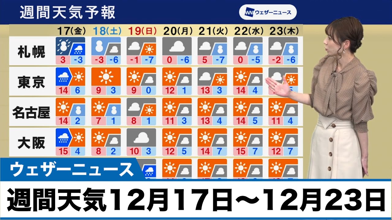 週間天気予報 12月17日 金 12月23日 木 Youtube