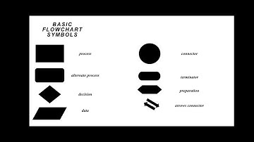 Basic Flowchart Symbols | PROGRAMMING .NET