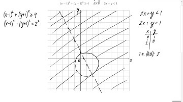 Solving a Compound Inequality in Two Variables