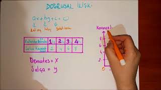 7 Sınıf Matematik Koordinat Sistemi 7 Sınıf Matematik Koordinat Sistemi