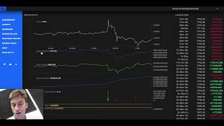 Order Flow - Bitmex Stats