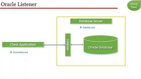 Oracle Database Listener - Part 01