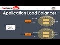 AWS ALB | AWS Application Load Balancer | AWS ALB Demo | Java Home