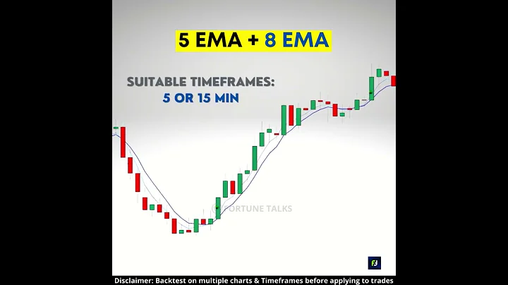 5 EMA + 8 EMA Trading Strategy | Moving Average Trading Strategy | Moving average crossover - DayDayNews