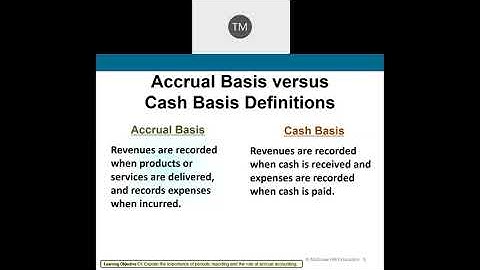 Adjusting Accounts For Financial Statements