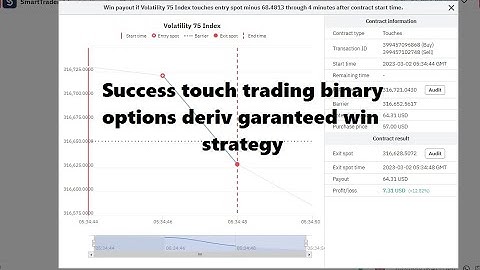 Success touch trading binary options deriv guaranteed win strategy