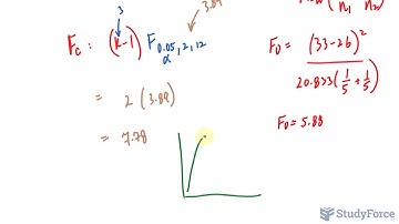 The Scheffé Procedure with ANOVA Test