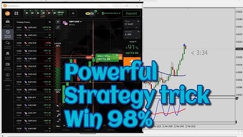 Basic Binary Options Strategy Money Management Trading Systems 2022