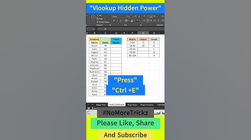Excel Shorts: Vlookup Hidden Power