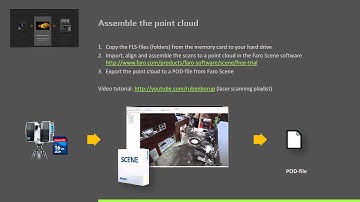 Introduction to laser scanning