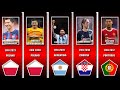 FIFA World Player of the Year | The Best FIFA Player Of The Year Award Winners