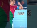 Portugal football history at FIFA 🇵🇹/qualifying years/Akshat &amp; Riddhi