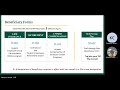 Understanding Designation of Beneficiary Forms