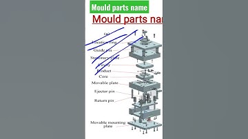 mould parts name#shortvideo