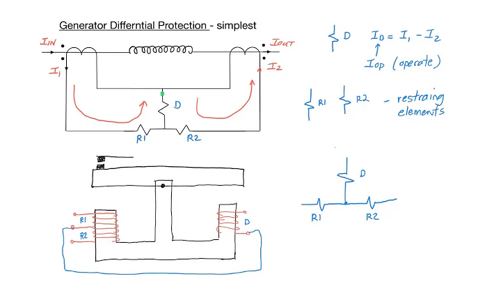 Differential Protection Basics