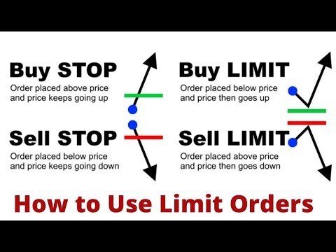 Forex Market Order Types Buy Limit Sell Limit Buy Stop Sell Stop 