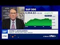 Expectation of Fed rate cut in June will support share prices: CFRA's Stovall