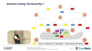 L1 - 05 - Netcod - The Butterfly Plus Plus