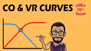 Cardiac Output & Venous Return Curves | 7.08 CVS PHYSIOLOGY