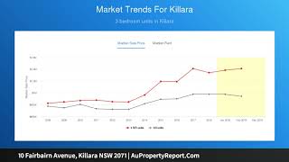 10 Fairbairn Avenue, Killara NSW 2071 | AuPropertyReport.Com