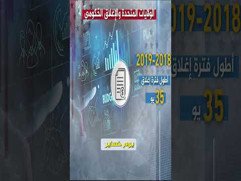 الإغلاق الحكومي الأمريكي كيف يهز الدولار ويشعل الذهب