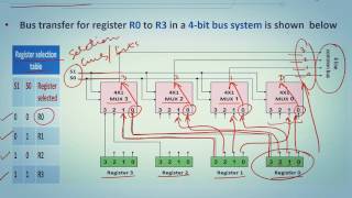 Computer Organization 1 | C1 - L7 | Bus and memory transfers