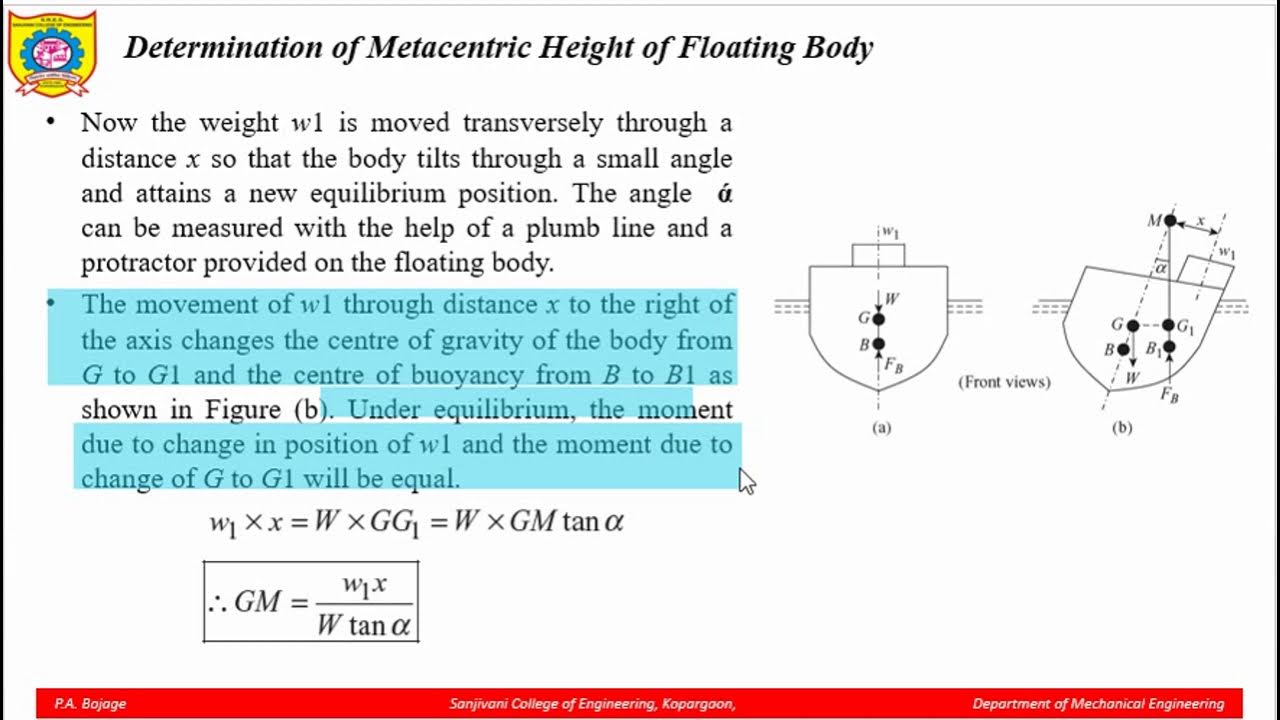 Fluid Mechanics Unit 2 Derivation for Metacentric Height YouTube