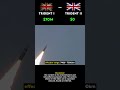 Trident I vs Trident II — The SLBM Cost Per Shot Evolution