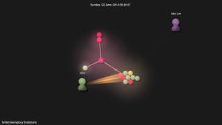 twitter twemproxy Evolutions