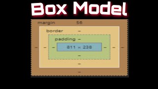 Height/width and box model in css- css lecture 3-how to do this