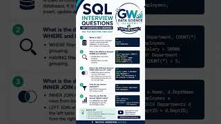🔥 Top SQL Interview Questions  | Must Know for Freshers