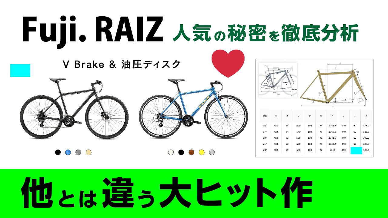Recommended Cross] Fuji RAIZ: A thorough analysis of the secret to