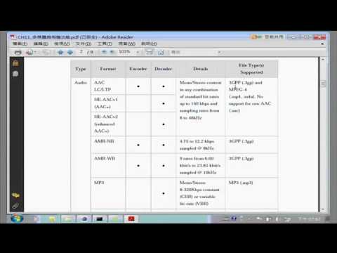 奇科電腦 Android Programming課程視頻教學 : Android多媒體檔案格式介紹