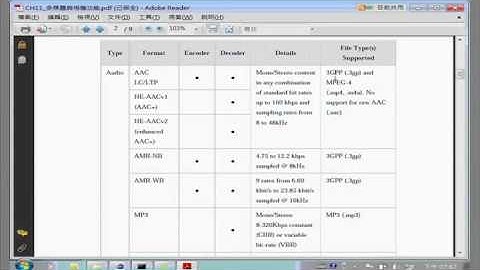 奇科電腦 Android Programming課程視頻教學 : Android多媒體檔案格式介紹