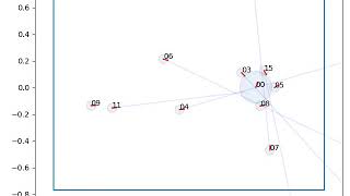 run 03 data visualisation