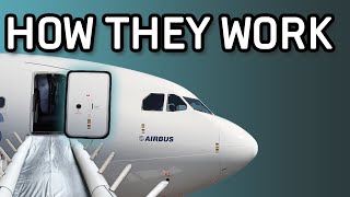 Airplane doors explained  Aviation ABC