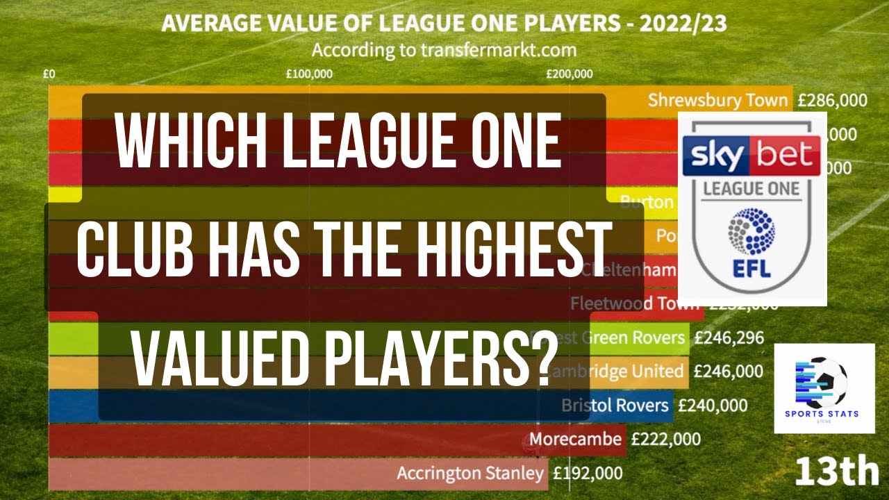 League One; Most Valuable Players Countdown - 2022/23 - YouTube