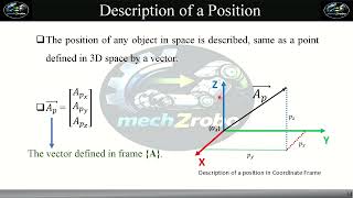 Coordinate Frames, Position & Orientation Explained | Robotics Engineering Basics