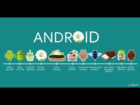 28-Part2|Android tool listing description  تفاصيل العرض
