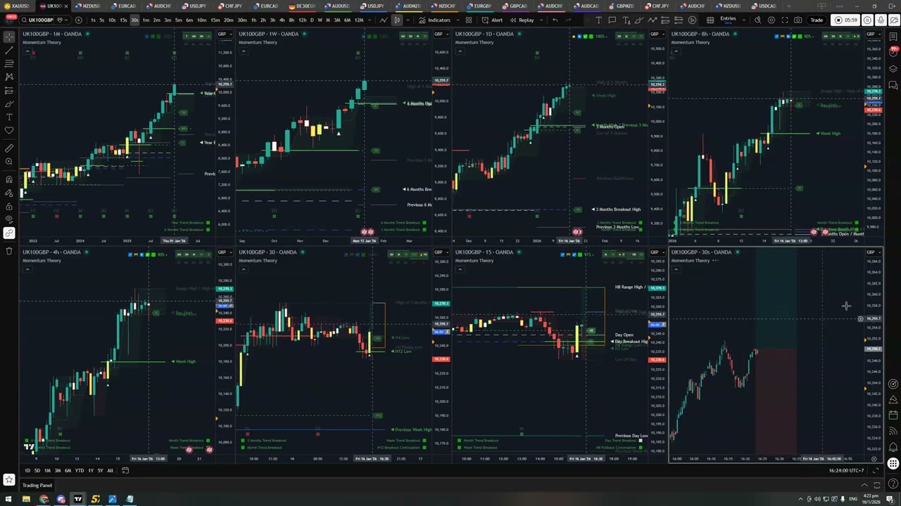 UK100 - Day Trend Retracement +1.7R - London LIVE