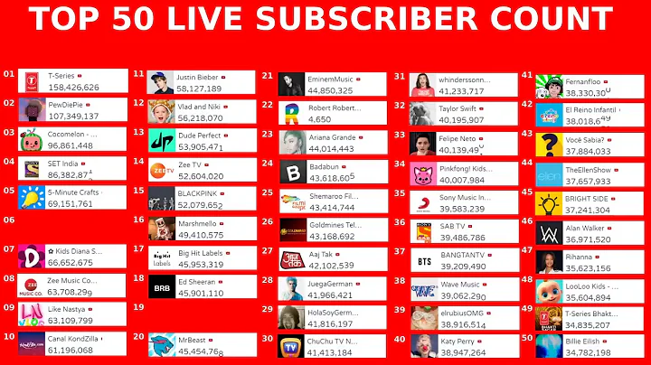 Top 50 YouTube Live Sub Count : PewDiePie, T-Series & More!