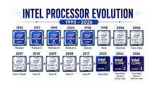 Every Intel Processor Generation Explained in 15 Minutes (1993–2026)