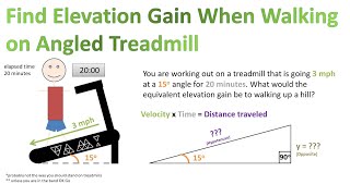 Find Elevation Gain On a Treadmill When Given Angle, Speed/Velocity, & Incline Angle (Trigonometry)