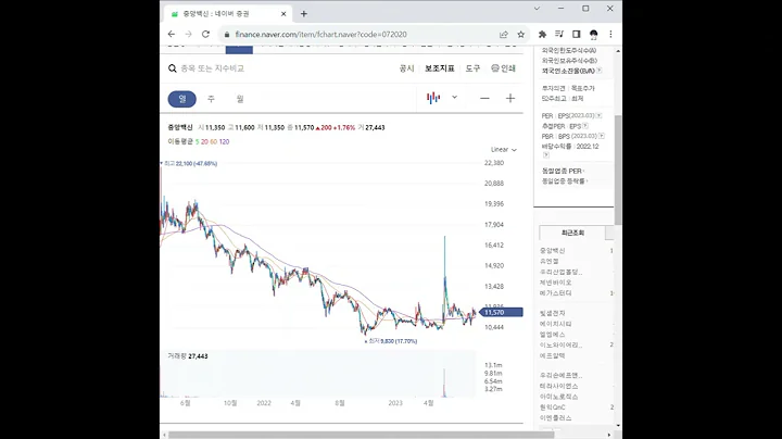 072020중앙백신 주가 전망 및 차트 분석