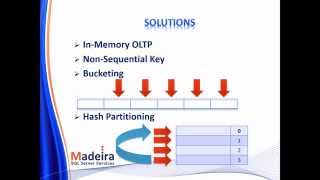 How to Fix Latch Problems when Working with Ascending Keys in SQL Server