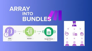 How to Iterate Arrays Into Bundles Step by Step