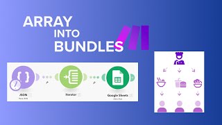How to Iterate Arrays Into Bundles Step by Step